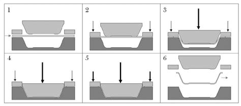 sheet metal press forming|press forming process step by.